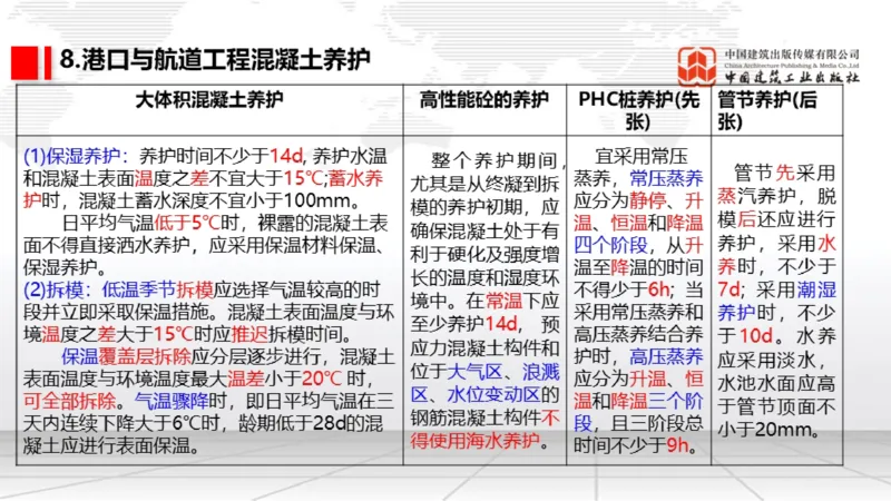 12.26一建《港航》抢先备考不白学，高频考点全攻略（第三轮）_2026年一级建造师_2026年一建港航_2026年一建港航SVIP_02-基础精讲✿高端面授✿深度强化_讲义