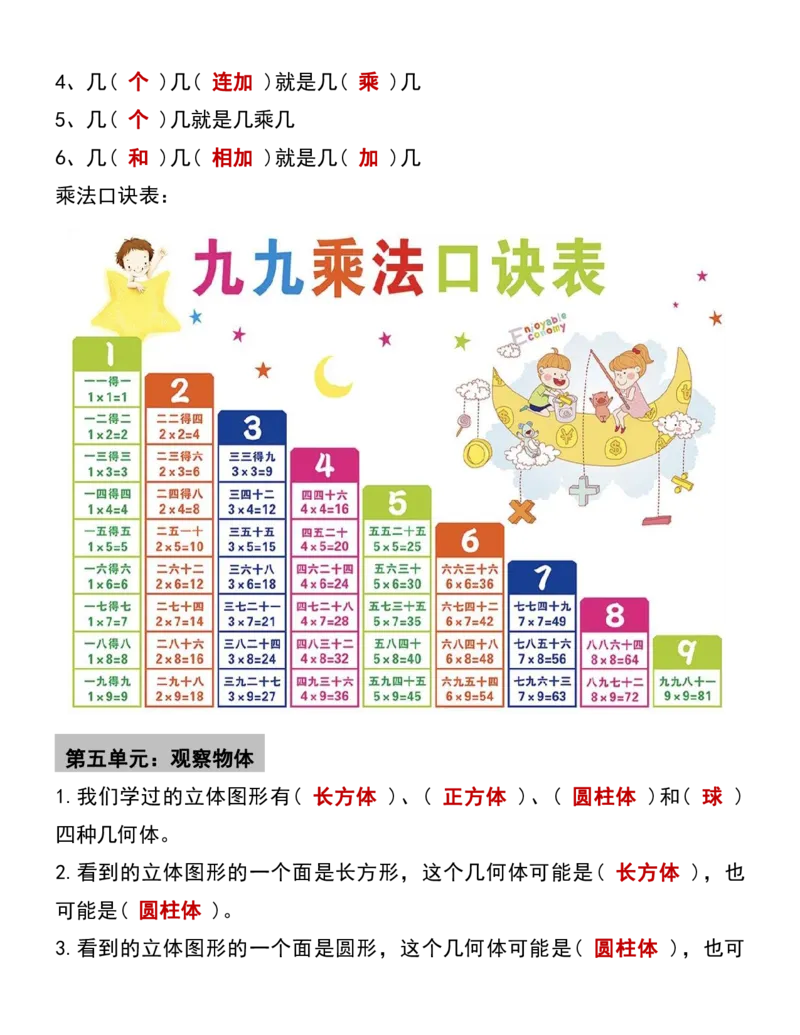 二年级上册数学必背公式大全_数学必背公式大全1-6年级