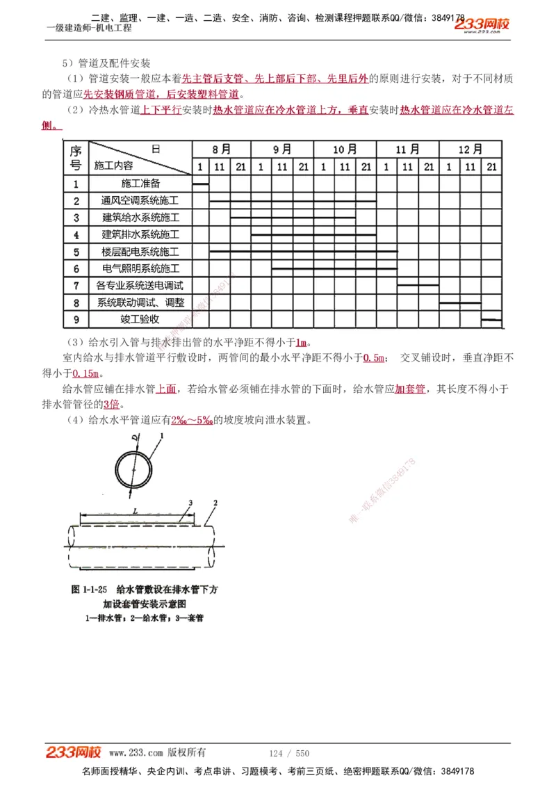 1-91_2026年一级建造师_2026年一建机电_2025年一建机电SVIP_02-基础精讲✿高端面授✿深度强化_18-机电《教材精讲班》王子初、王克233_王克_讲义