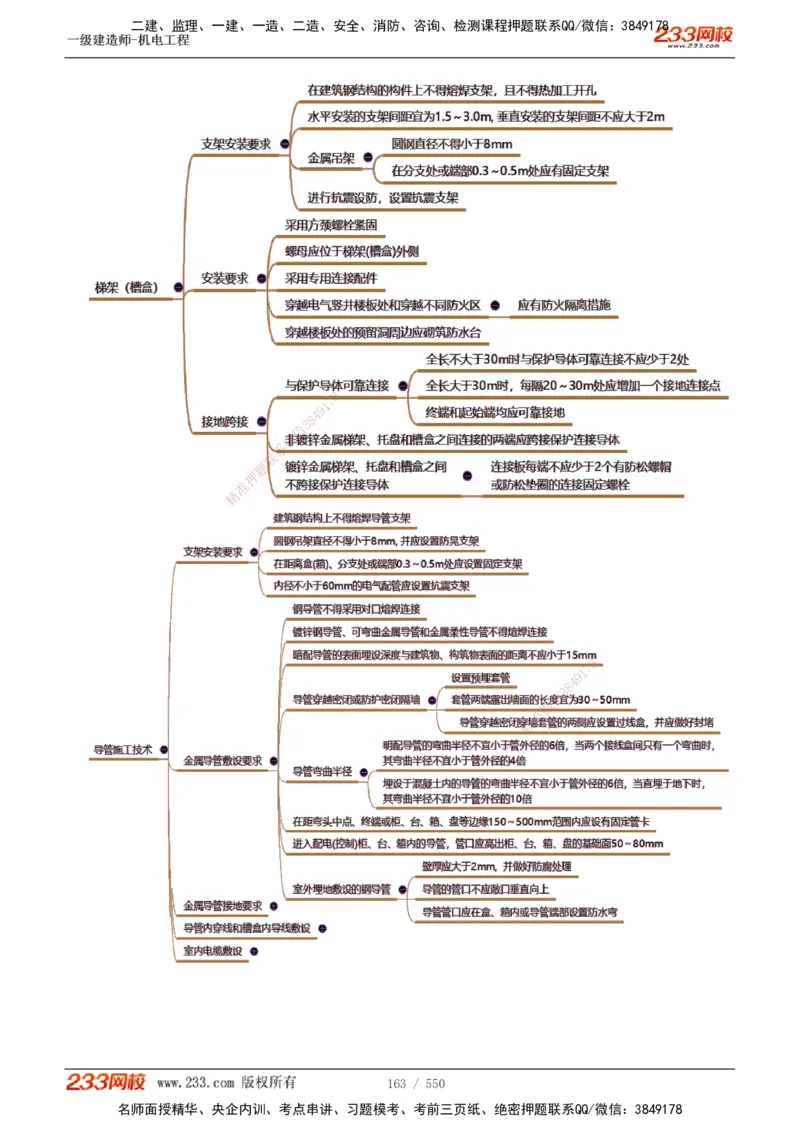 1-91_2026年一级建造师_2026年一建机电_2025年一建机电SVIP_02-基础精讲✿高端面授✿深度强化_18-机电《教材精讲班》王子初、王克233_王克_讲义