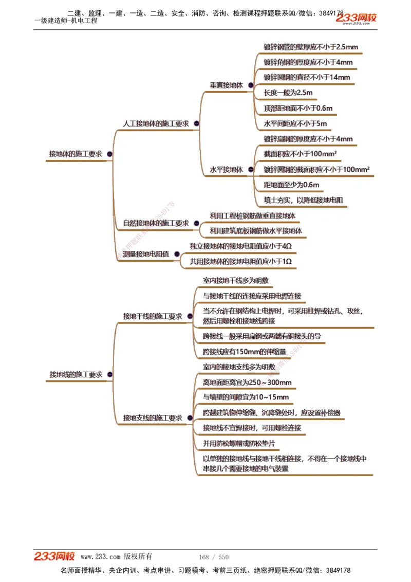 1-91_2026年一级建造师_2026年一建机电_2025年一建机电SVIP_02-基础精讲✿高端面授✿深度强化_18-机电《教材精讲班》王子初、王克233_王克_讲义