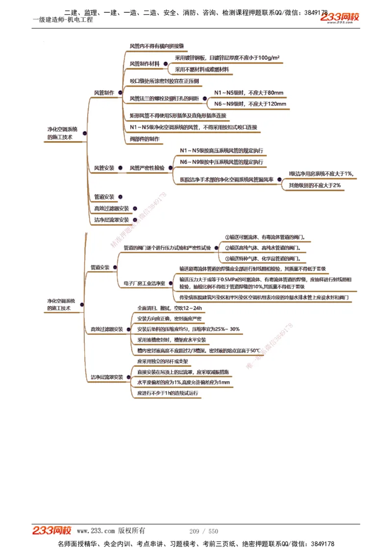 1-91_2026年一级建造师_2026年一建机电_2025年一建机电SVIP_02-基础精讲✿高端面授✿深度强化_18-机电《教材精讲班》王子初、王克233_王克_讲义