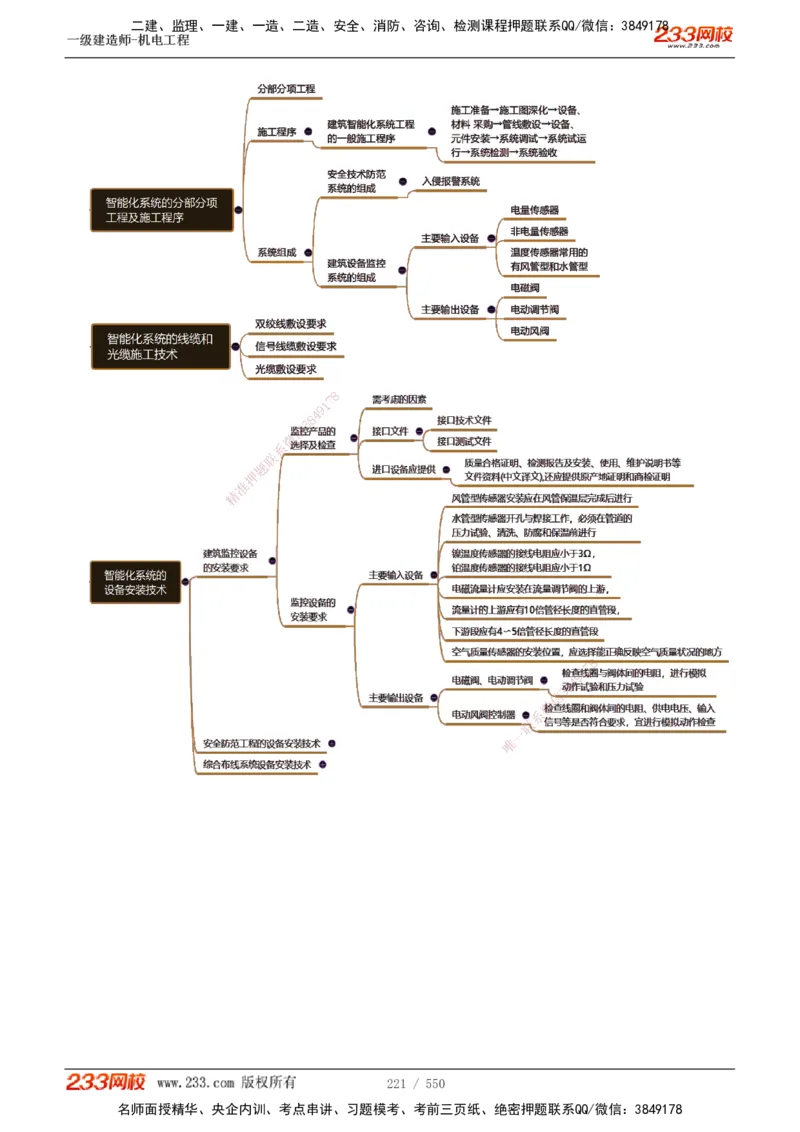 1-91_2026年一级建造师_2026年一建机电_2025年一建机电SVIP_02-基础精讲✿高端面授✿深度强化_18-机电《教材精讲班》王子初、王克233_王克_讲义