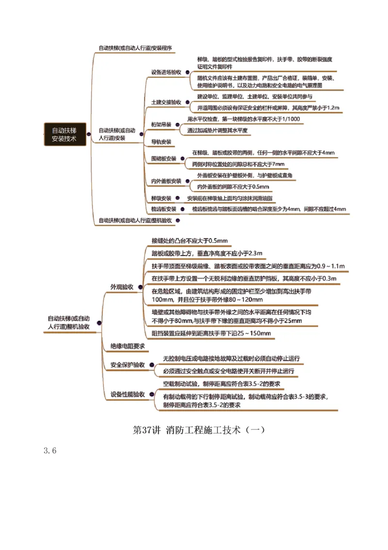 1-91_2026年一级建造师_2026年一建机电_2025年一建机电SVIP_02-基础精讲✿高端面授✿深度强化_18-机电《教材精讲班》王子初、王克233_王克_讲义
