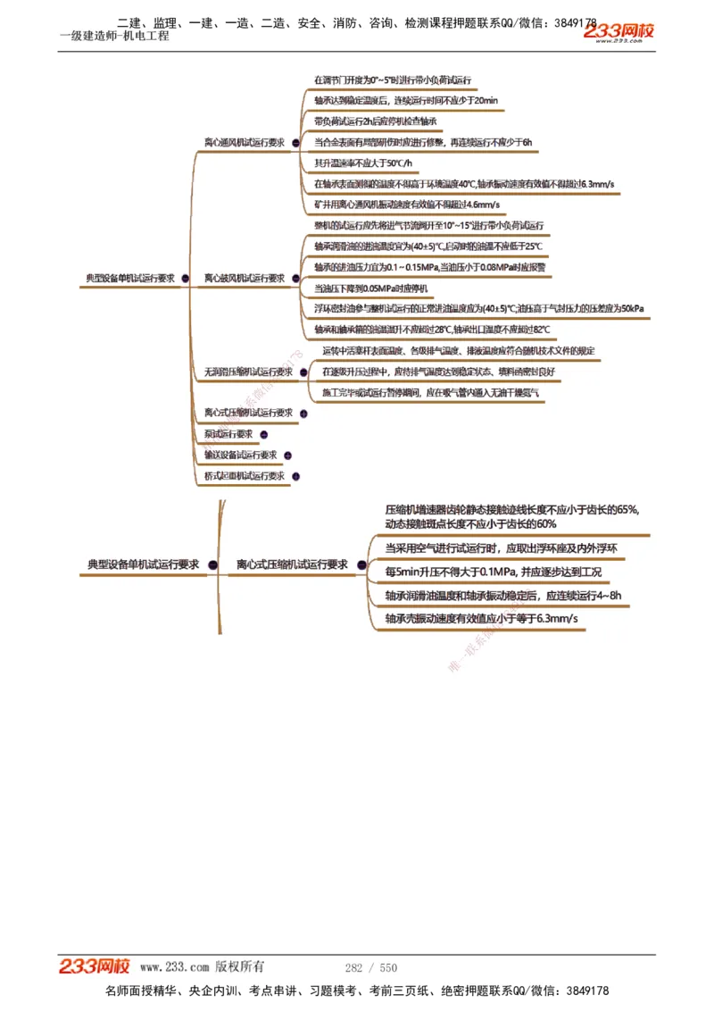 1-91_2026年一级建造师_2026年一建机电_2025年一建机电SVIP_02-基础精讲✿高端面授✿深度强化_18-机电《教材精讲班》王子初、王克233_王克_讲义