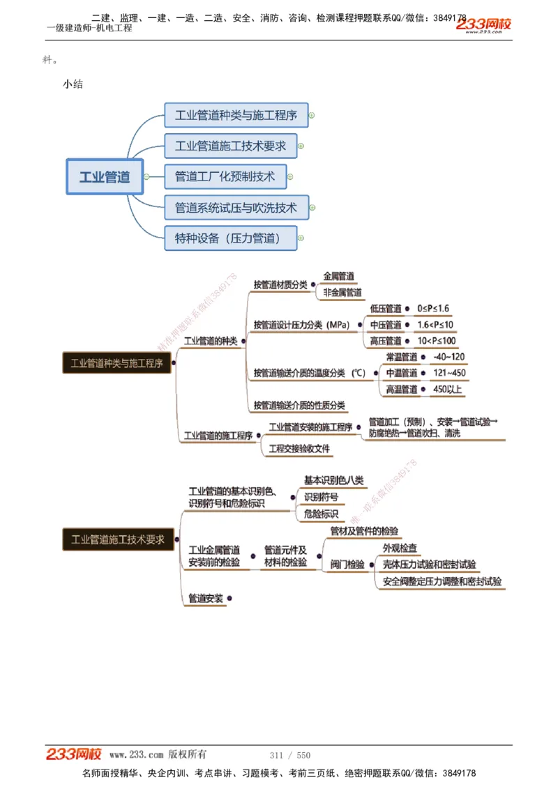 1-91_2026年一级建造师_2026年一建机电_2025年一建机电SVIP_02-基础精讲✿高端面授✿深度强化_18-机电《教材精讲班》王子初、王克233_王克_讲义