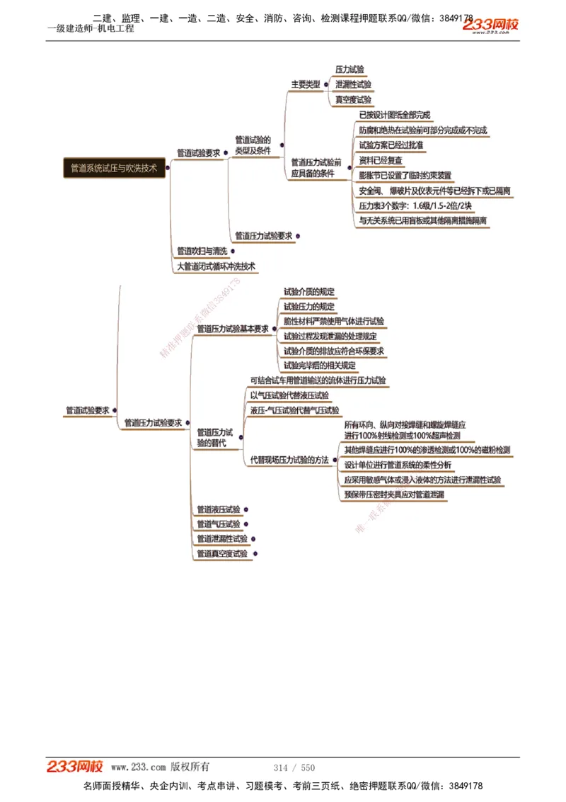 1-91_2026年一级建造师_2026年一建机电_2025年一建机电SVIP_02-基础精讲✿高端面授✿深度强化_18-机电《教材精讲班》王子初、王克233_王克_讲义