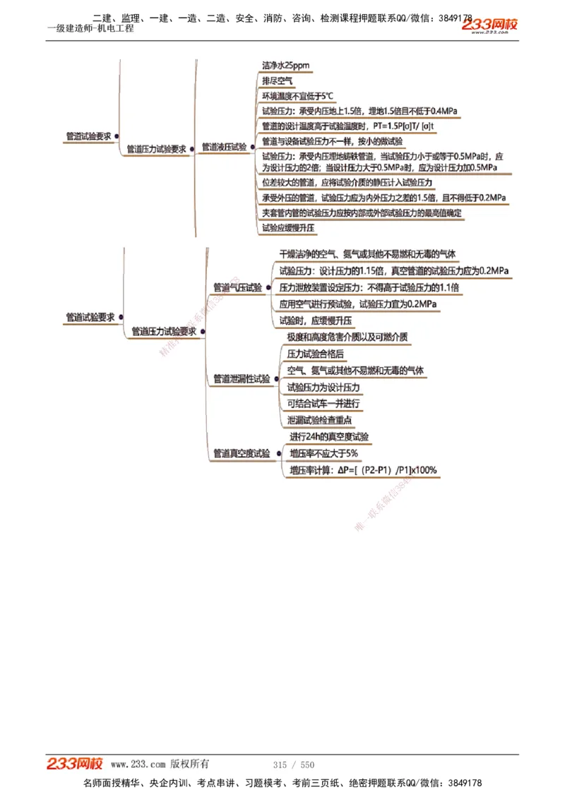 1-91_2026年一级建造师_2026年一建机电_2025年一建机电SVIP_02-基础精讲✿高端面授✿深度强化_18-机电《教材精讲班》王子初、王克233_王克_讲义