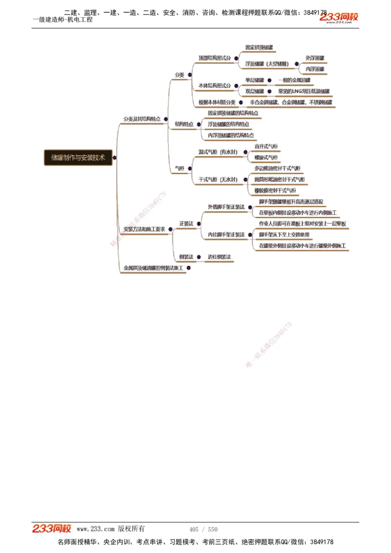 1-91_2026年一级建造师_2026年一建机电_2025年一建机电SVIP_02-基础精讲✿高端面授✿深度强化_18-机电《教材精讲班》王子初、王克233_王克_讲义