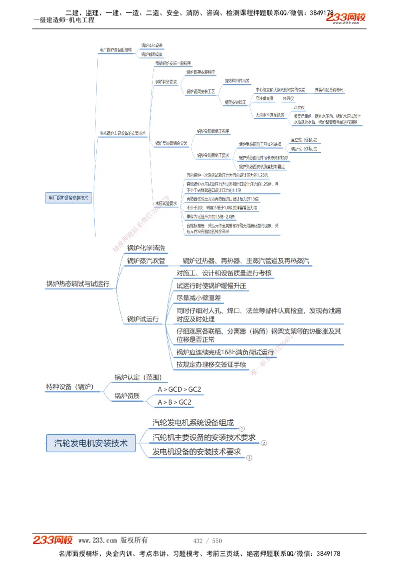 1-91_2026年一级建造师_2026年一建机电_2025年一建机电SVIP_02-基础精讲✿高端面授✿深度强化_18-机电《教材精讲班》王子初、王克233_王克_讲义
