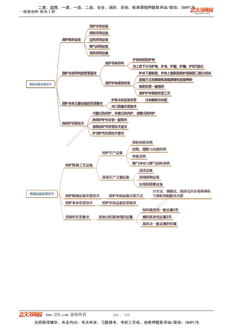 1-91_2026年一级建造师_2026年一建机电_2025年一建机电SVIP_02-基础精讲✿高端面授✿深度强化_18-机电《教材精讲班》王子初、王克233_王克_讲义