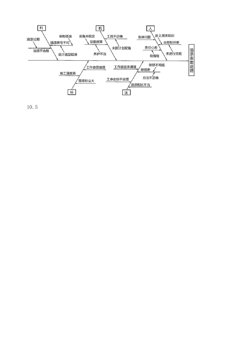 1-91_2026年一级建造师_2026年一建机电_2025年一建机电SVIP_02-基础精讲✿高端面授✿深度强化_18-机电《教材精讲班》王子初、王克233_王克_讲义