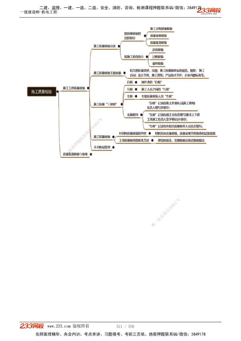 1-91_2026年一级建造师_2026年一建机电_2025年一建机电SVIP_02-基础精讲✿高端面授✿深度强化_18-机电《教材精讲班》王子初、王克233_王克_讲义