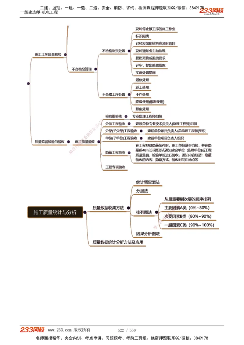 1-91_2026年一级建造师_2026年一建机电_2025年一建机电SVIP_02-基础精讲✿高端面授✿深度强化_18-机电《教材精讲班》王子初、王克233_王克_讲义