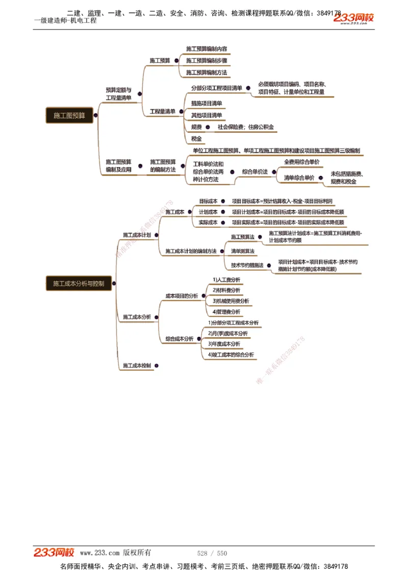 1-91_2026年一级建造师_2026年一建机电_2025年一建机电SVIP_02-基础精讲✿高端面授✿深度强化_18-机电《教材精讲班》王子初、王克233_王克_讲义