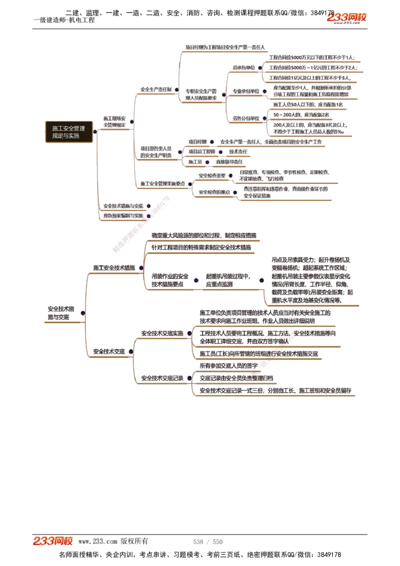 1-91_2026年一级建造师_2026年一建机电_2025年一建机电SVIP_02-基础精讲✿高端面授✿深度强化_18-机电《教材精讲班》王子初、王克233_王克_讲义