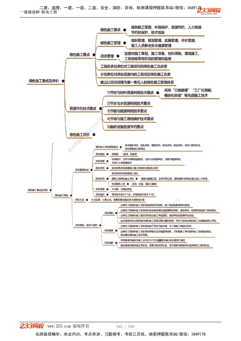 1-91_2026年一级建造师_2026年一建机电_2025年一建机电SVIP_02-基础精讲✿高端面授✿深度强化_18-机电《教材精讲班》王子初、王克233_王克_讲义