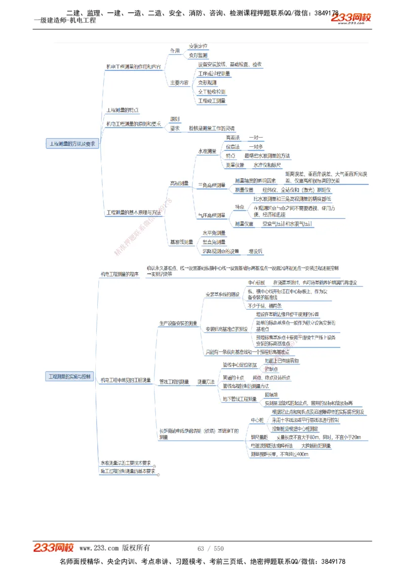 1-91_2026年一级建造师_2026年一建机电_2025年一建机电SVIP_02-基础精讲✿高端面授✿深度强化_18-机电《教材精讲班》王子初、王克233_王克_讲义