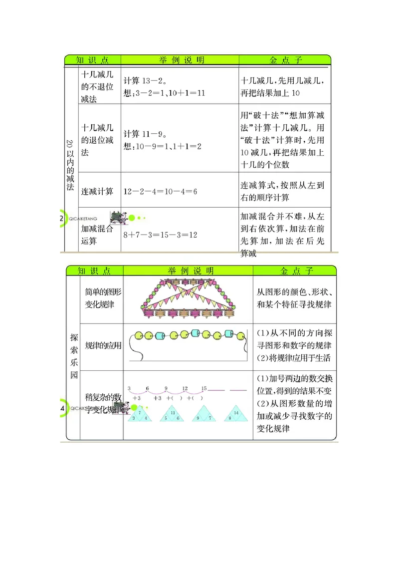 一年级上册数学冀教版知识要点_一年级上下册资料_一年级上语数英上下册学习资料_3-6-3、小学一年级数学上册_冀教版_1、知识点总结