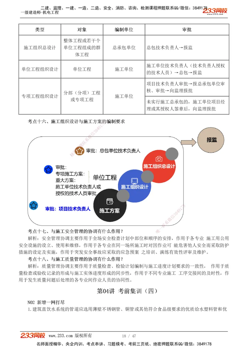 1-7_2026年一级建造师_2026年一建机电_2025年一建机电SVIP_04-冲刺串讲✿考点强化✿小灶集训_95-机电《考前集训班》王子初233