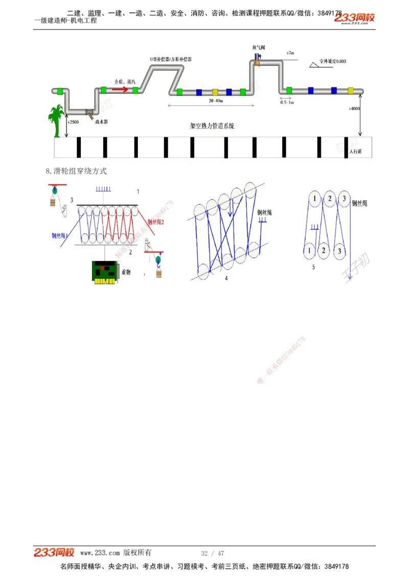 1-7_2026年一级建造师_2026年一建机电_2025年一建机电SVIP_04-冲刺串讲✿考点强化✿小灶集训_95-机电《考前集训班》王子初233