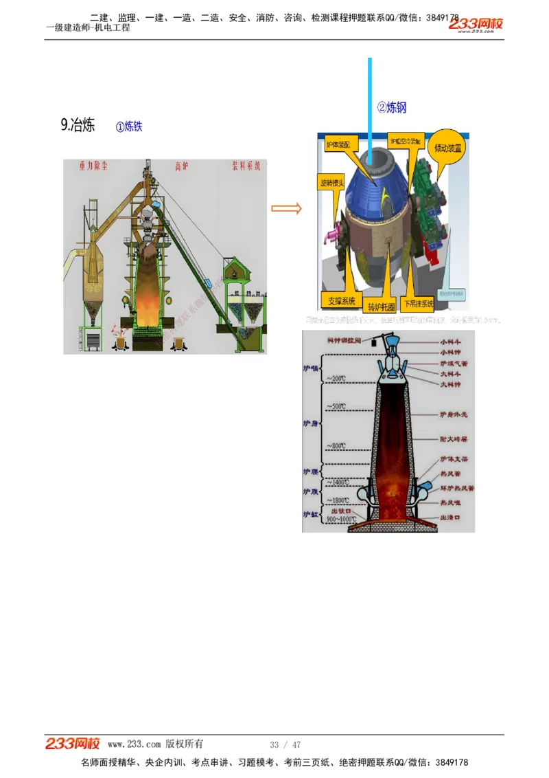 1-7_2026年一级建造师_2026年一建机电_2025年一建机电SVIP_04-冲刺串讲✿考点强化✿小灶集训_95-机电《考前集训班》王子初233