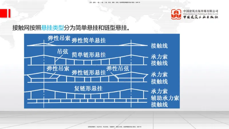 2025一建《铁路》考前集中直播课04节9.11下午_2026年一级建造师_2026年一建铁路_2025年一建铁路SVIP_04-冲刺串讲✿考点强化✿小灶集训_15-铁路《考前集中直播》皇民JGS_讲义