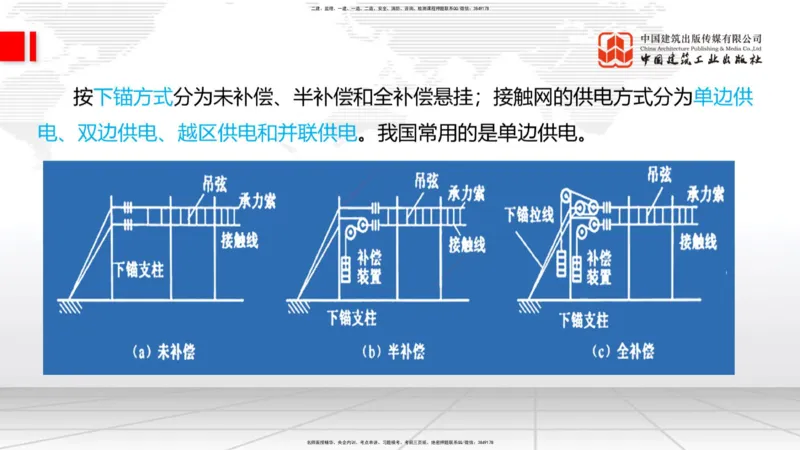 2025一建《铁路》考前集中直播课04节9.11下午_2026年一级建造师_2026年一建铁路_2025年一建铁路SVIP_04-冲刺串讲✿考点强化✿小灶集训_15-铁路《考前集中直播》皇民JGS_讲义