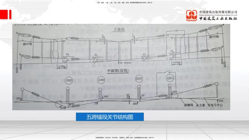 2025一建《铁路》考前集中直播课04节9.11下午_2026年一级建造师_2026年一建铁路_2025年一建铁路SVIP_04-冲刺串讲✿考点强化✿小灶集训_15-铁路《考前集中直播》皇民JGS_讲义