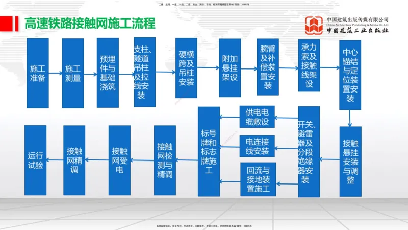 2025一建《铁路》考前集中直播课04节9.11下午_2026年一级建造师_2026年一建铁路_2025年一建铁路SVIP_04-冲刺串讲✿考点强化✿小灶集训_15-铁路《考前集中直播》皇民JGS_讲义