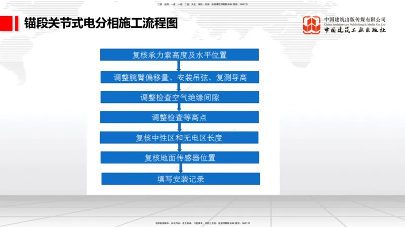 2025一建《铁路》考前集中直播课04节9.11下午_2026年一级建造师_2026年一建铁路_2025年一建铁路SVIP_04-冲刺串讲✿考点强化✿小灶集训_15-铁路《考前集中直播》皇民JGS_讲义