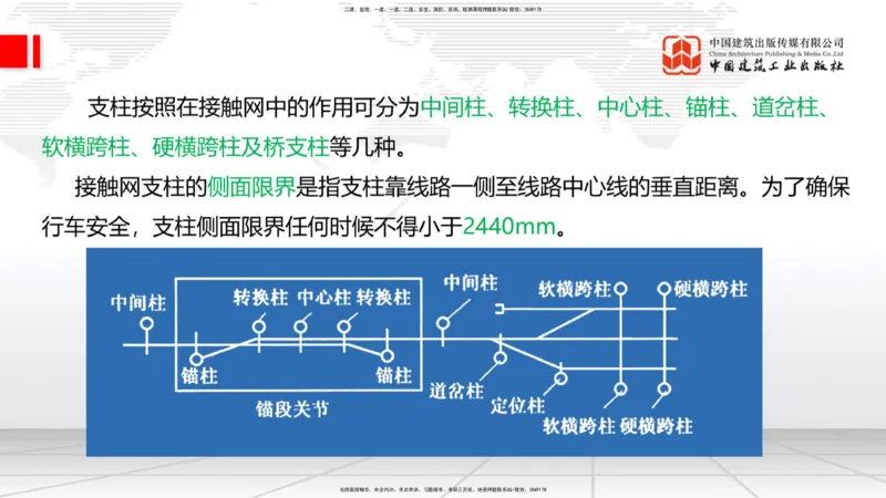 2025一建《铁路》考前集中直播课04节9.11下午_2026年一级建造师_2026年一建铁路_2025年一建铁路SVIP_04-冲刺串讲✿考点强化✿小灶集训_15-铁路《考前集中直播》皇民JGS_讲义