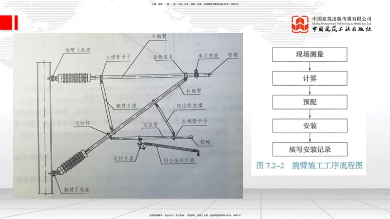 2025一建《铁路》考前集中直播课04节9.11下午_2026年一级建造师_2026年一建铁路_2025年一建铁路SVIP_04-冲刺串讲✿考点强化✿小灶集训_15-铁路《考前集中直播》皇民JGS_讲义