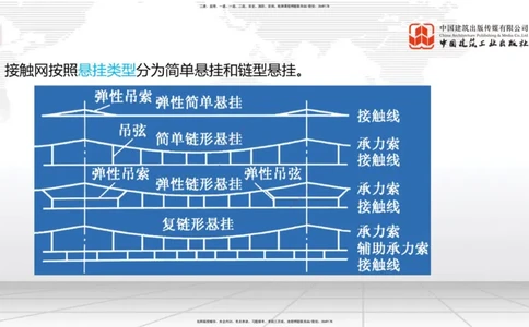 2025一建《铁路》考前集中直播课04节9.11下午_2026年一级建造师_2026年一建铁路_2025年一建铁路SVIP_04-冲刺串讲✿考点强化✿小灶集训_15-铁路《考前集中直播》皇民JGS_讲义