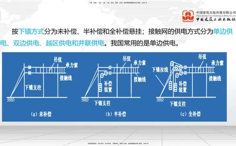 2025一建《铁路》考前集中直播课04节9.11下午_2026年一级建造师_2026年一建铁路_2025年一建铁路SVIP_04-冲刺串讲✿考点强化✿小灶集训_15-铁路《考前集中直播》皇民JGS_讲义