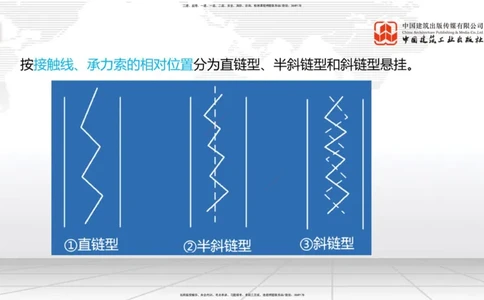 2025一建《铁路》考前集中直播课04节9.11下午_2026年一级建造师_2026年一建铁路_2025年一建铁路SVIP_04-冲刺串讲✿考点强化✿小灶集训_15-铁路《考前集中直播》皇民JGS_讲义