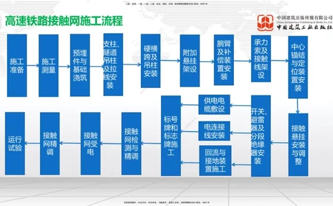 2025一建《铁路》考前集中直播课04节9.11下午_2026年一级建造师_2026年一建铁路_2025年一建铁路SVIP_04-冲刺串讲✿考点强化✿小灶集训_15-铁路《考前集中直播》皇民JGS_讲义
