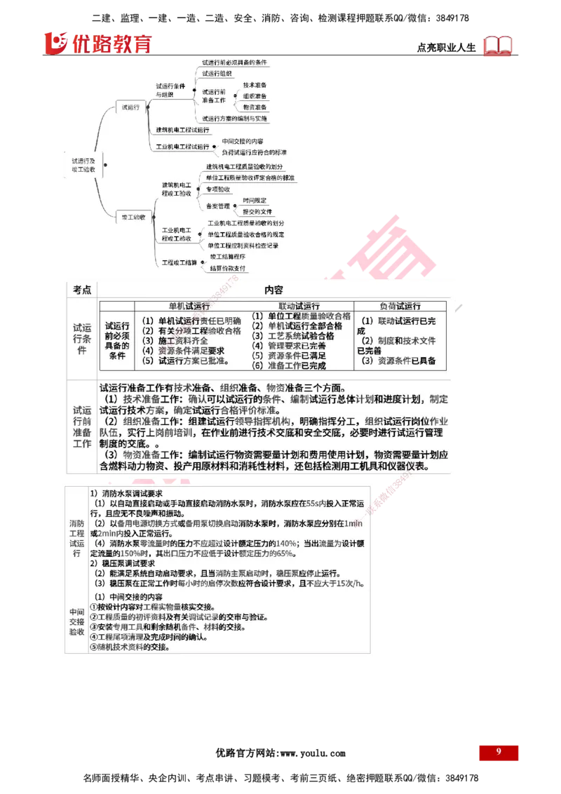 25年一建《机电实务》精讲第15章讲义打印版_2026年一级建造师_2026年一建机电_2025年一建机电SVIP_02-基础精讲✿高端面授✿深度强化_25-机电《教材精讲班》黄老师YL