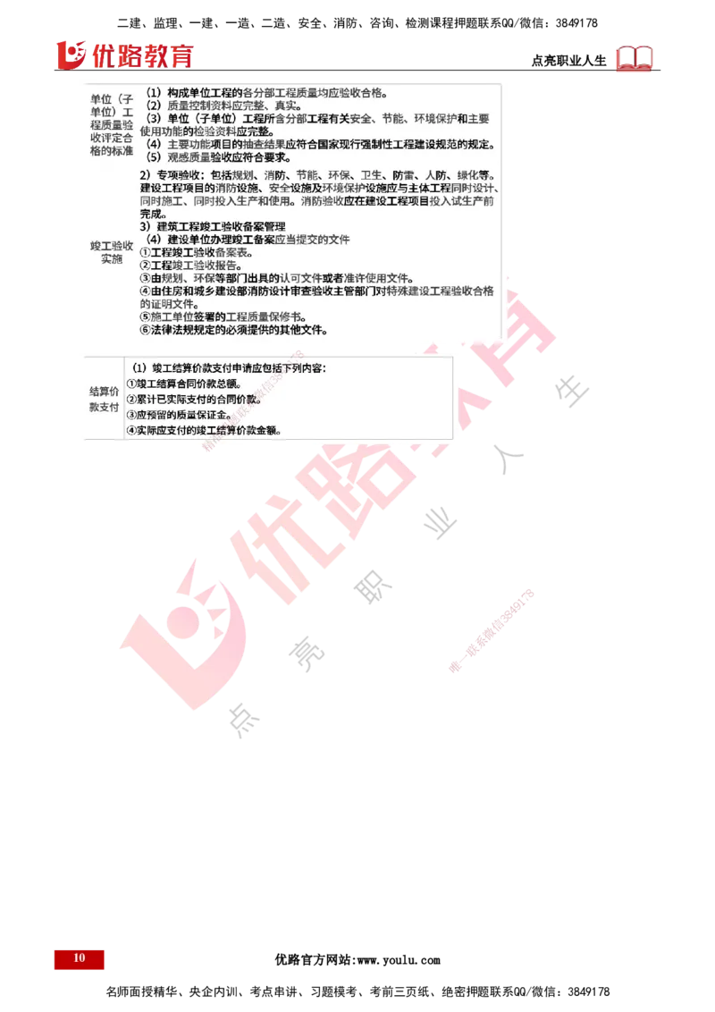 25年一建《机电实务》精讲第15章讲义打印版_2026年一级建造师_2026年一建机电_2025年一建机电SVIP_02-基础精讲✿高端面授✿深度强化_25-机电《教材精讲班》黄老师YL