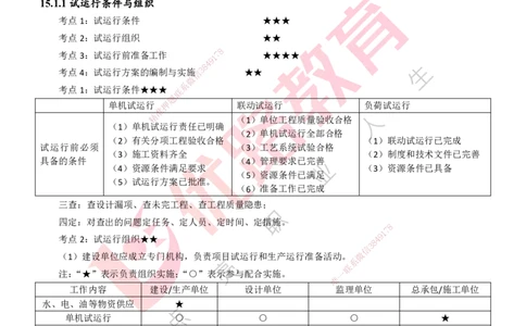 25年一建《机电实务》精讲第15章讲义打印版_2026年一级建造师_2026年一建机电_2025年一建机电SVIP_02-基础精讲✿高端面授✿深度强化_25-机电《教材精讲班》黄老师YL
