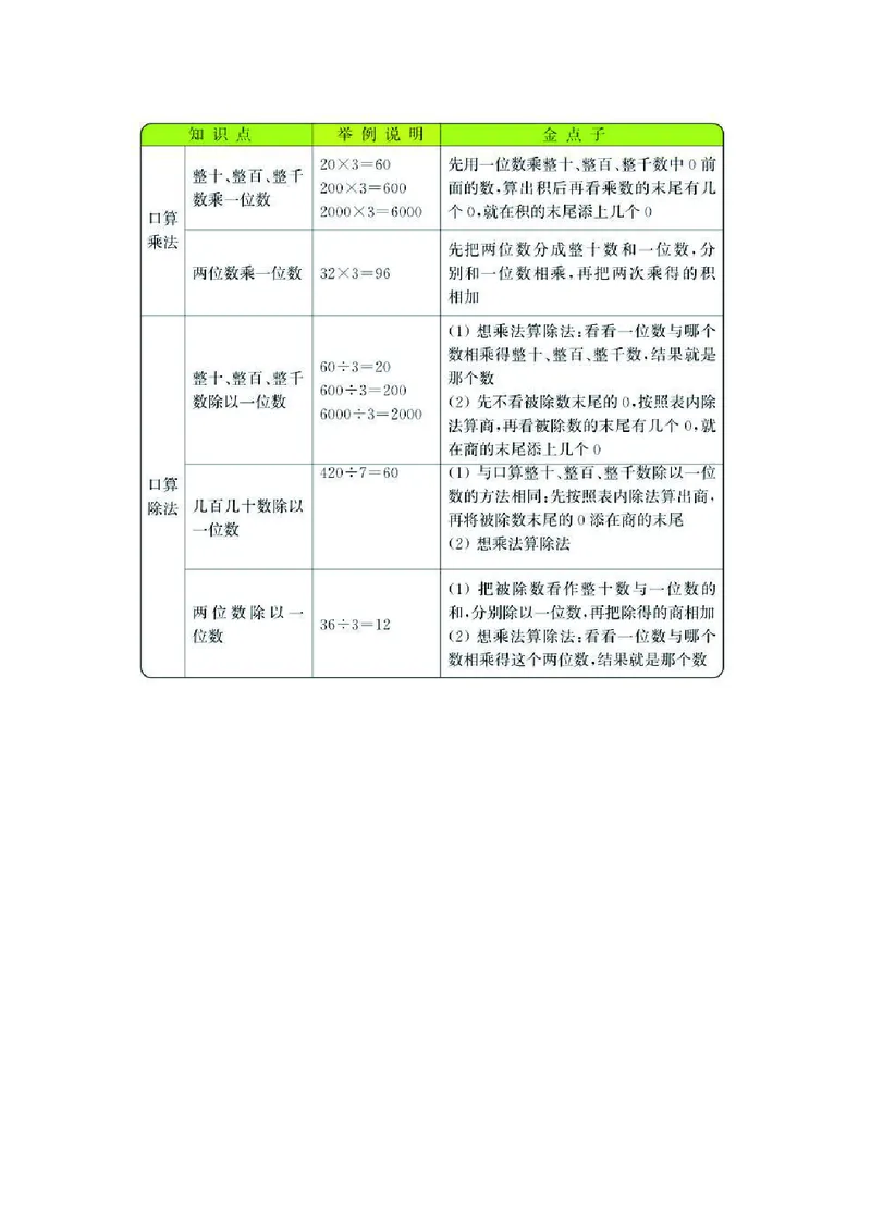 三年级上册数学北师版知识要点_三年级上下册资料_小学三年级学习资料-25年更新版_3-03、小学三年级数学上册_3-3-1、复习、知识点、归纳汇总_北师大版
