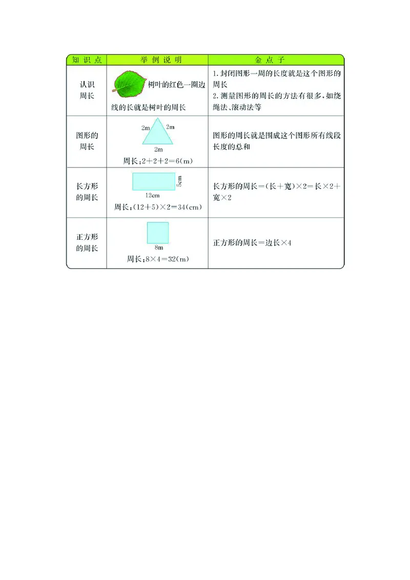 三年级上册数学北师版知识要点_三年级上下册资料_小学三年级学习资料-25年更新版_3-03、小学三年级数学上册_3-3-1、复习、知识点、归纳汇总_北师大版