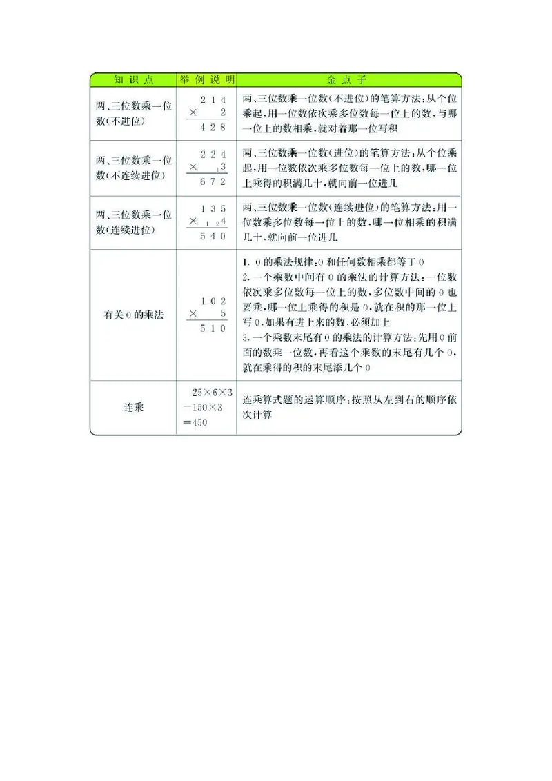 三年级上册数学北师版知识要点_三年级上下册资料_小学三年级学习资料-25年更新版_3-03、小学三年级数学上册_3-3-1、复习、知识点、归纳汇总_北师大版
