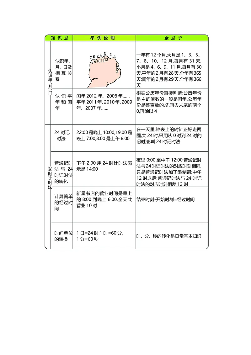 三年级上册数学北师版知识要点_三年级上下册资料_小学三年级学习资料-25年更新版_3-03、小学三年级数学上册_3-3-1、复习、知识点、归纳汇总_北师大版