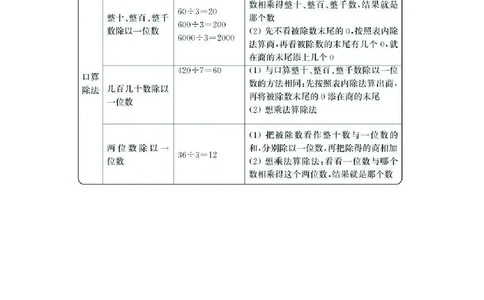 三年级上册数学北师版知识要点_三年级上下册资料_小学三年级学习资料-25年更新版_3-03、小学三年级数学上册_3-3-1、复习、知识点、归纳汇总_北师大版