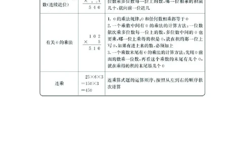 三年级上册数学北师版知识要点_三年级上下册资料_小学三年级学习资料-25年更新版_3-03、小学三年级数学上册_3-3-1、复习、知识点、归纳汇总_北师大版