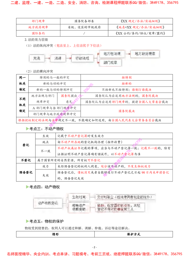 2025年一级建造师《建设工程法规及相关知识》猛龙过江系列口袋书_2026年一建法规_2025年一建法规SVIP_05-考前密训✿央企特训✿机构普押_09-法规《猛龙过江口袋书》SMR推荐