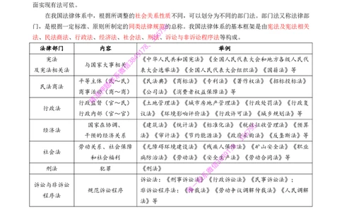 2025年一级建造师《建设工程法规及相关知识》猛龙过江系列口袋书_2026年一建法规_2025年一建法规SVIP_05-考前密训✿央企特训✿机构普押_09-法规《猛龙过江口袋书》SMR推荐