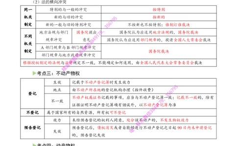 2025年一级建造师《建设工程法规及相关知识》猛龙过江系列口袋书_2026年一建法规_2025年一建法规SVIP_05-考前密训✿央企特训✿机构普押_09-法规《猛龙过江口袋书》SMR推荐