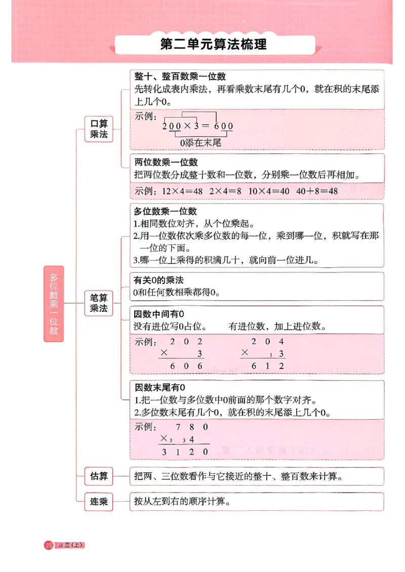 25秋《阳光同学计算小达人》3年级上册冀教版_25秋小学语数英习题试卷_数学_冀教版_25秋阳光同学计算小达人数学冀教版1-6_25秋《阳光同学计算小达人》冀教版3上